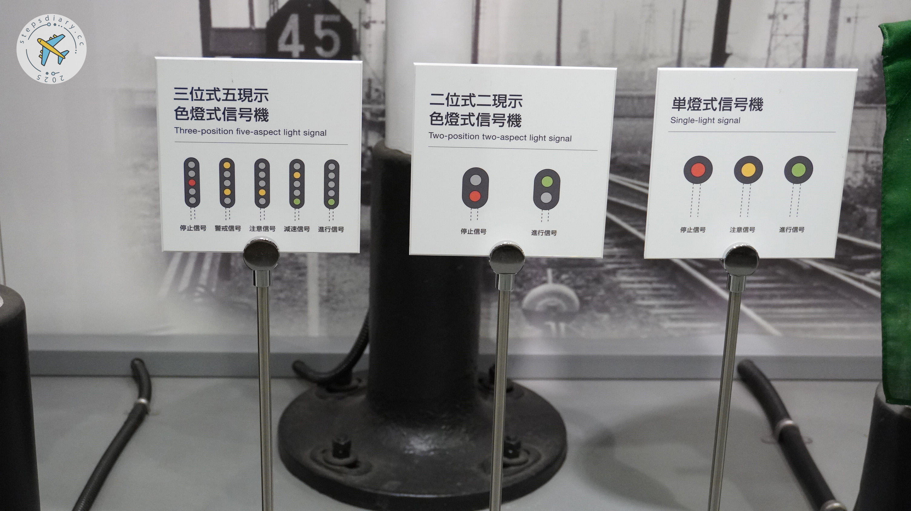 京都鐵路博物館 鐵路信號機