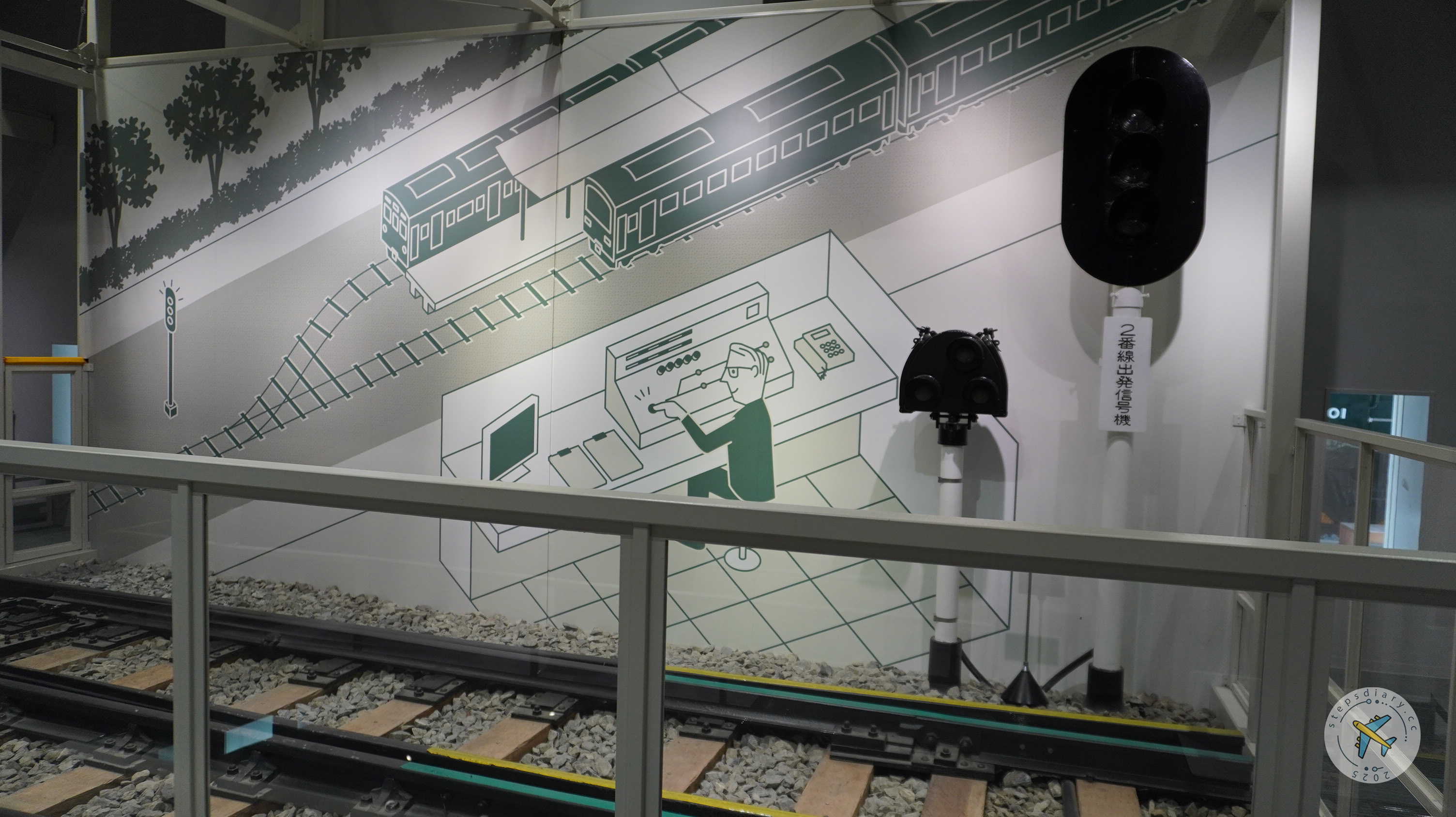 京都鐵路博物館 鐵路信號機